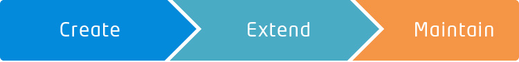 Create Extend Maintain